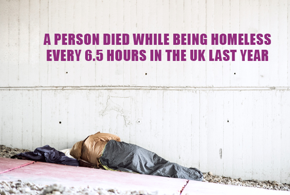 A  homeless person died every 6.5 hours in the UK in 2022